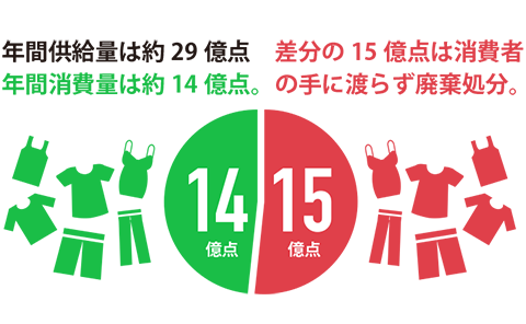 SDGs 混抄紙・廃棄物ジャーニー・年間販促からサステイナブル施策まで