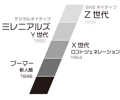 SDGs 混抄紙・廃棄物ジャーニー・年間販促からサステイナブル施策まで