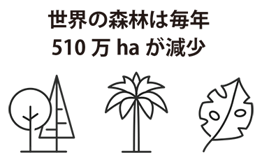 SDGs 混抄紙・廃棄物ジャーニー・年間販促からサステイナブル施策まで