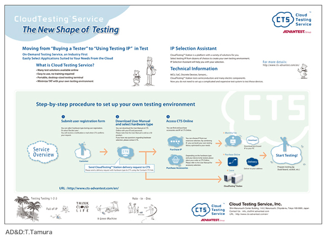 CloudTesting Service English